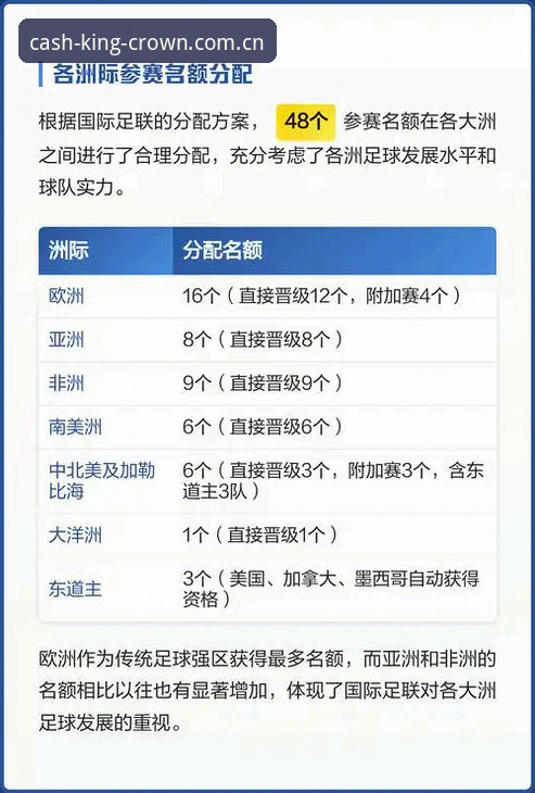 皇冠注册通道攻略 66队vs48队:世界杯扩军计划全面对比,中国男足迎来历史性机遇?
