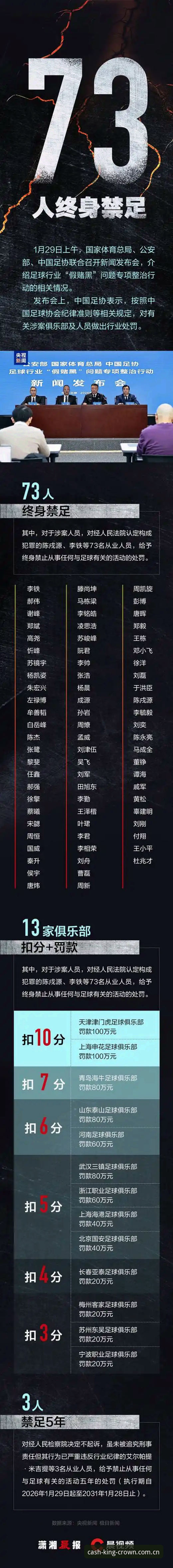 中国足协第三批禁足名单深度评测：行业洗牌背后的体育诚信危机